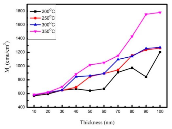 https://cdn.ncbi.nlm.nih.gov/pmc/blobs/52e5/8538527/5152394bfb64/materials-14-06017-g004.jpg