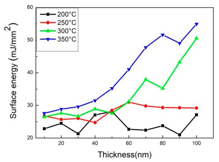 https://cdn.ncbi.nlm.nih.gov/pmc/blobs/52e5/8538527/806d63edc0f4/materials-14-06017-g007.jpg