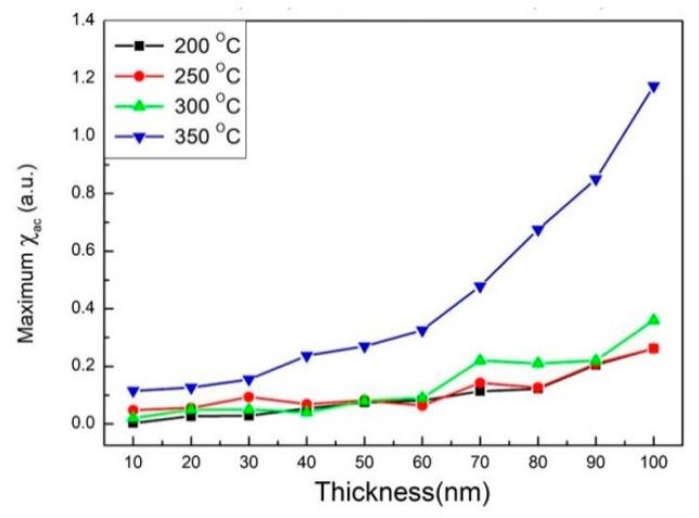 https://cdn.ncbi.nlm.nih.gov/pmc/blobs/52e5/8538527/905f38ee7eba/materials-14-06017-g006.jpg