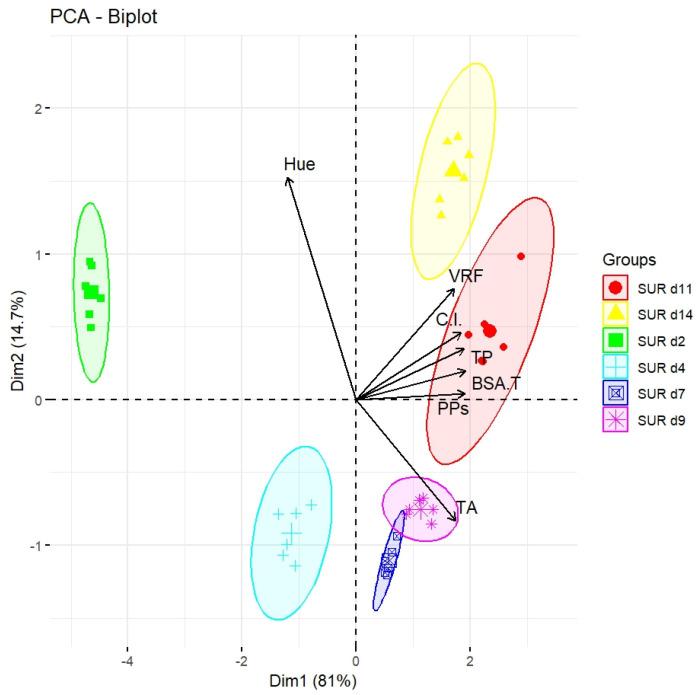 https://cdn.ncbi.nlm.nih.gov/pmc/blobs/52e6/11677095/35d2009bdae0/molecules-29-05962-g002.jpg