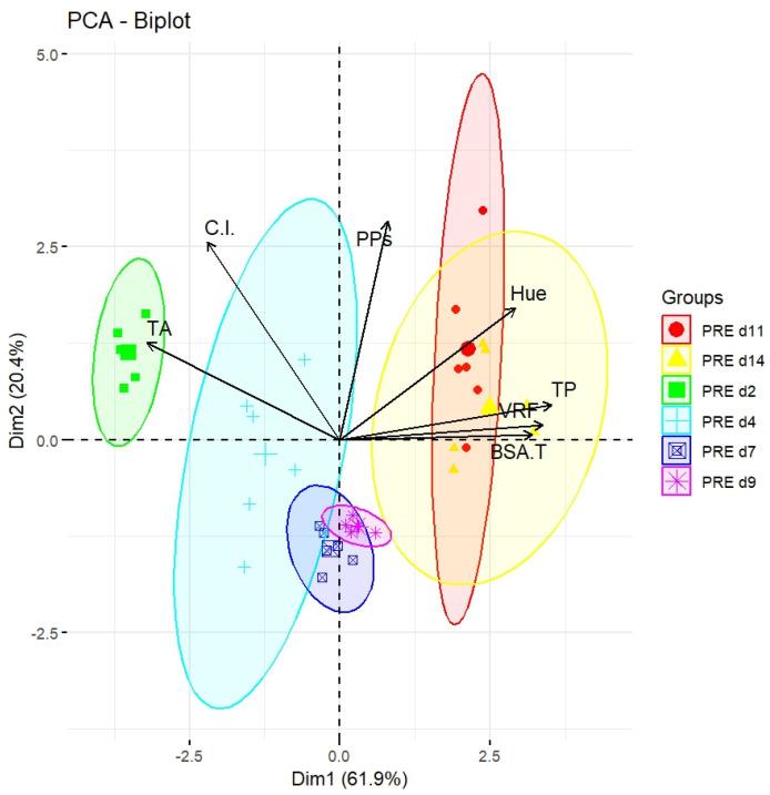 https://cdn.ncbi.nlm.nih.gov/pmc/blobs/52e6/11677095/8e19e6232c97/molecules-29-05962-g003.jpg
