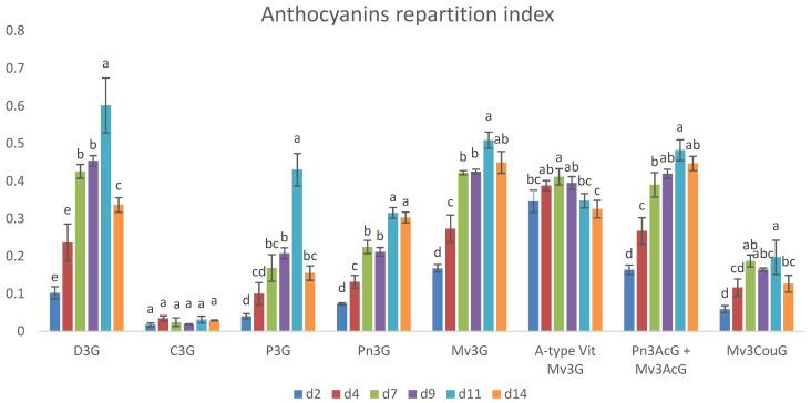 https://cdn.ncbi.nlm.nih.gov/pmc/blobs/52e6/11677095/c3b1e815d56e/molecules-29-05962-g005.jpg