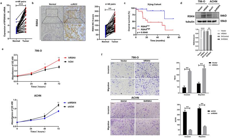 https://cdn.ncbi.nlm.nih.gov/pmc/blobs/52e6/11730630/874b32bd432c/KCBT_A_2452025_F0001_OC.jpg