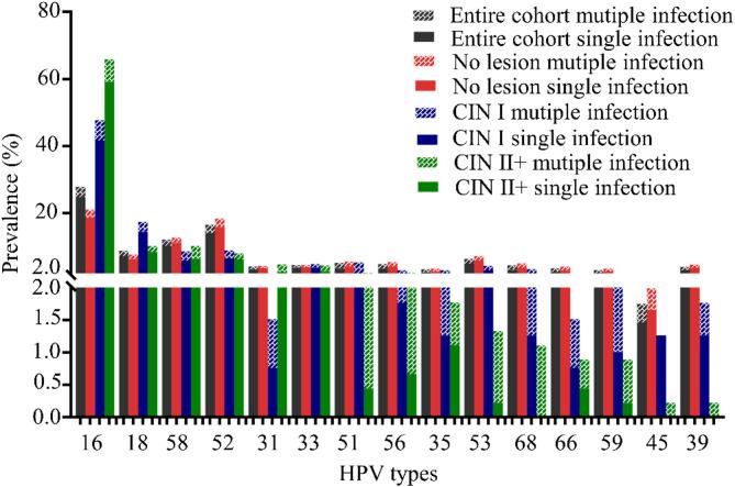 https://cdn.ncbi.nlm.nih.gov/pmc/blobs/52e6/12317979/abe2d7f311a8/41598_2025_14228_Fig2_HTML.jpg