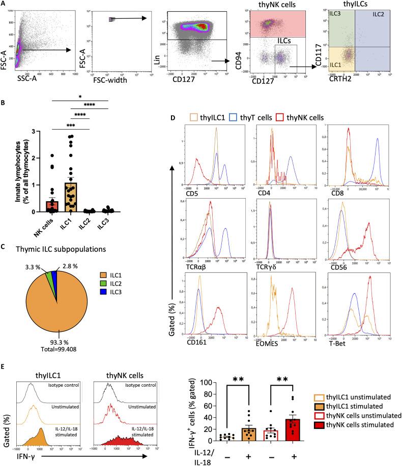 https://cdn.ncbi.nlm.nih.gov/pmc/blobs/52e8/12333686/12ad65a4e537/sciadv.adv9650-f1.jpg