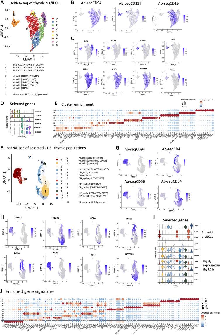 https://cdn.ncbi.nlm.nih.gov/pmc/blobs/52e8/12333686/14950ee94d74/sciadv.adv9650-f7.jpg