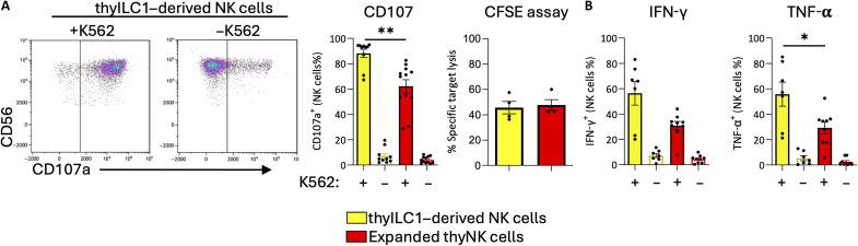 https://cdn.ncbi.nlm.nih.gov/pmc/blobs/52e8/12333686/22d72da74a75/sciadv.adv9650-f3.jpg