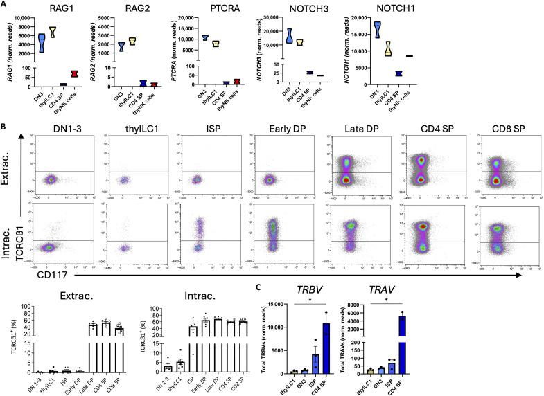 https://cdn.ncbi.nlm.nih.gov/pmc/blobs/52e8/12333686/35a9fed1b17b/sciadv.adv9650-f5.jpg