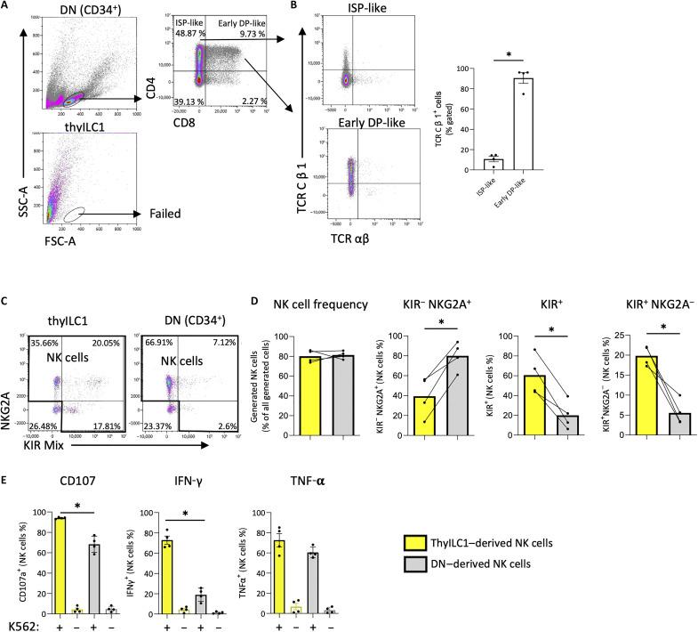https://cdn.ncbi.nlm.nih.gov/pmc/blobs/52e8/12333686/45f3c9925e19/sciadv.adv9650-f6.jpg