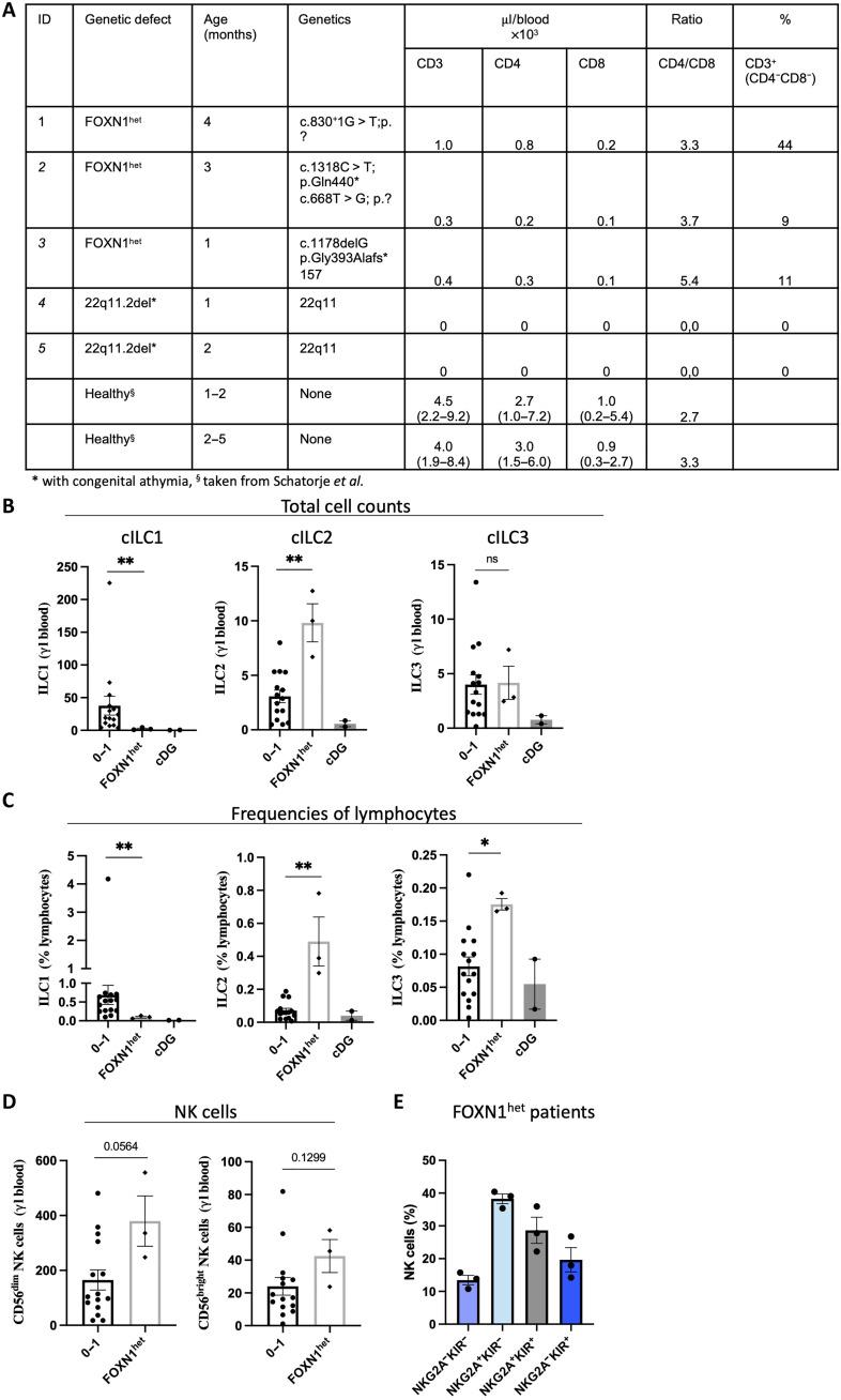 https://cdn.ncbi.nlm.nih.gov/pmc/blobs/52e8/12333686/6e3163e1a1e6/sciadv.adv9650-f8.jpg