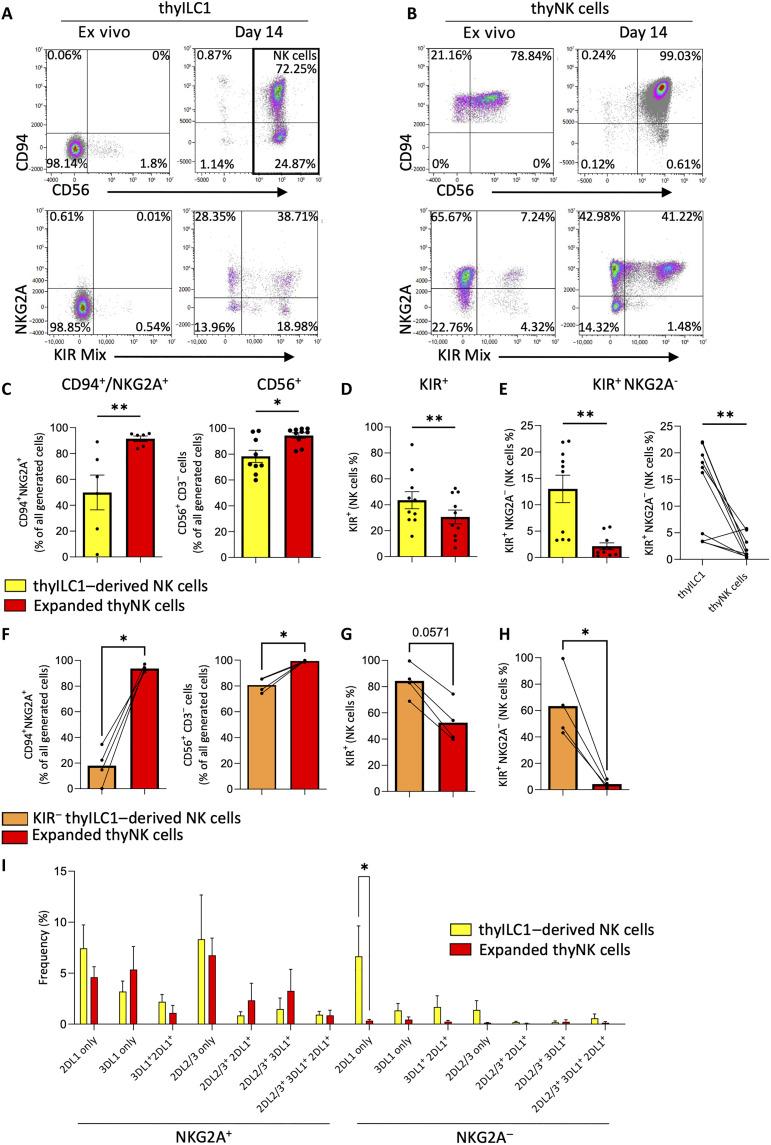 https://cdn.ncbi.nlm.nih.gov/pmc/blobs/52e8/12333686/e4f6820dce14/sciadv.adv9650-f2.jpg