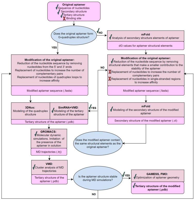 https://cdn.ncbi.nlm.nih.gov/pmc/blobs/52e9/11640682/08f6495d2f25/cancers-16-04111-g002.jpg