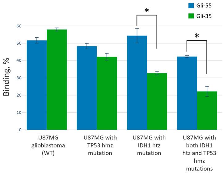 https://cdn.ncbi.nlm.nih.gov/pmc/blobs/52e9/11640682/8370b2ed285e/cancers-16-04111-g004.jpg
