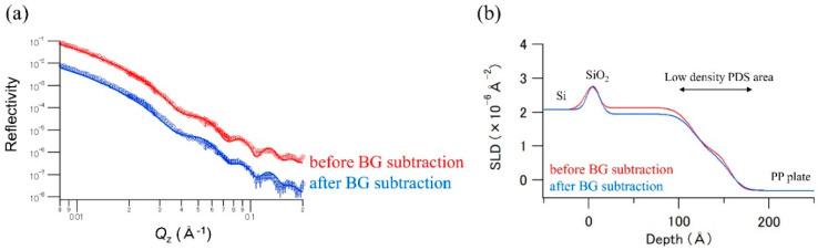 https://cdn.ncbi.nlm.nih.gov/pmc/blobs/52e9/7598669/305660c8ea79/polymers-12-02180-g004.jpg