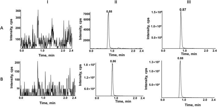 https://cdn.ncbi.nlm.nih.gov/pmc/blobs/52ed/11994961/145da13df5e8/fphar-16-1530806-g002.jpg
