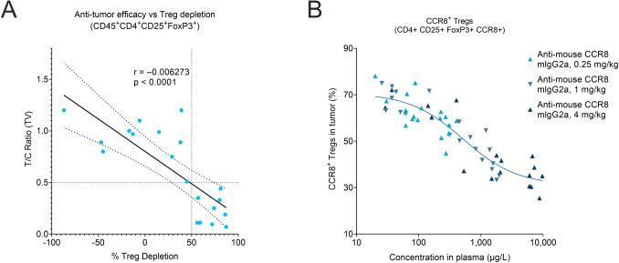 https://cdn.ncbi.nlm.nih.gov/pmc/blobs/52ef/11164760/ef0f1cc1e849/10238_2024_1362_Fig3_HTML.jpg