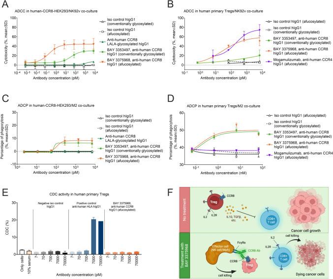 https://cdn.ncbi.nlm.nih.gov/pmc/blobs/52ef/11164760/fb7d879742b2/10238_2024_1362_Fig6_HTML.jpg