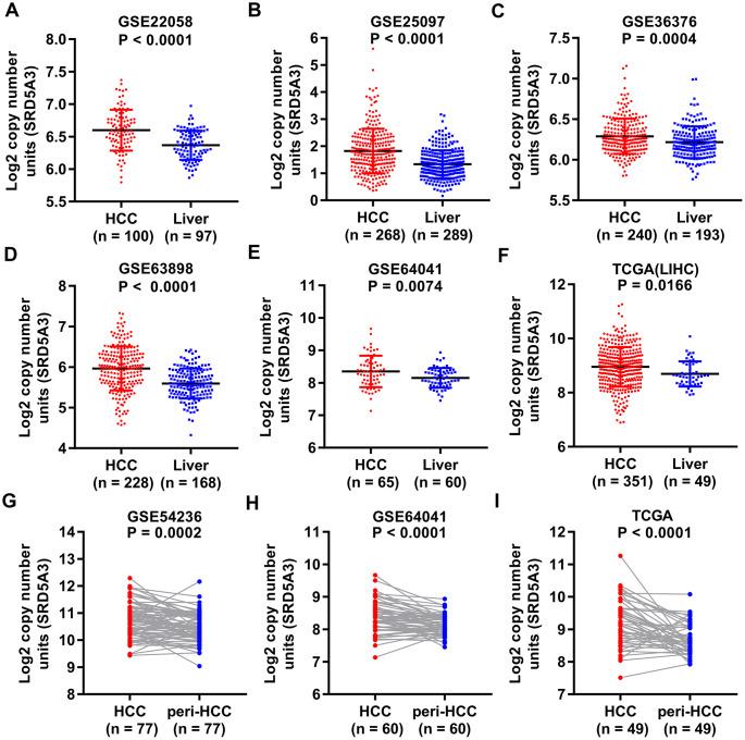https://cdn.ncbi.nlm.nih.gov/pmc/blobs/52ef/7803539/89f2549540a0/aging-12-104142-g002.jpg