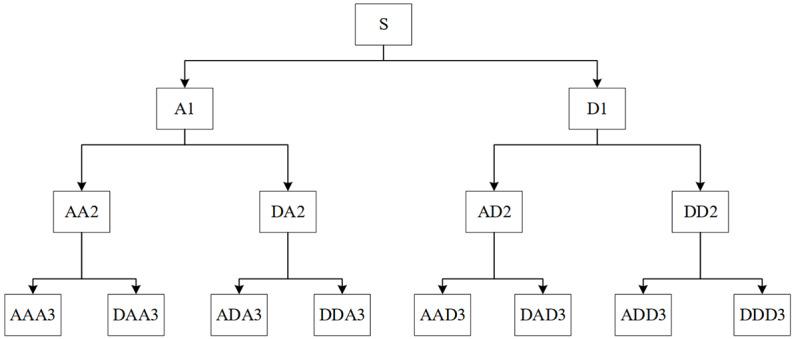 https://cdn.ncbi.nlm.nih.gov/pmc/blobs/52f3/8569546/7dc1448d965a/medinform_v9i10e28039_fig4.jpg