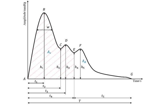 https://cdn.ncbi.nlm.nih.gov/pmc/blobs/52f3/8569546/c9bede6d47e0/medinform_v9i10e28039_fig3.jpg