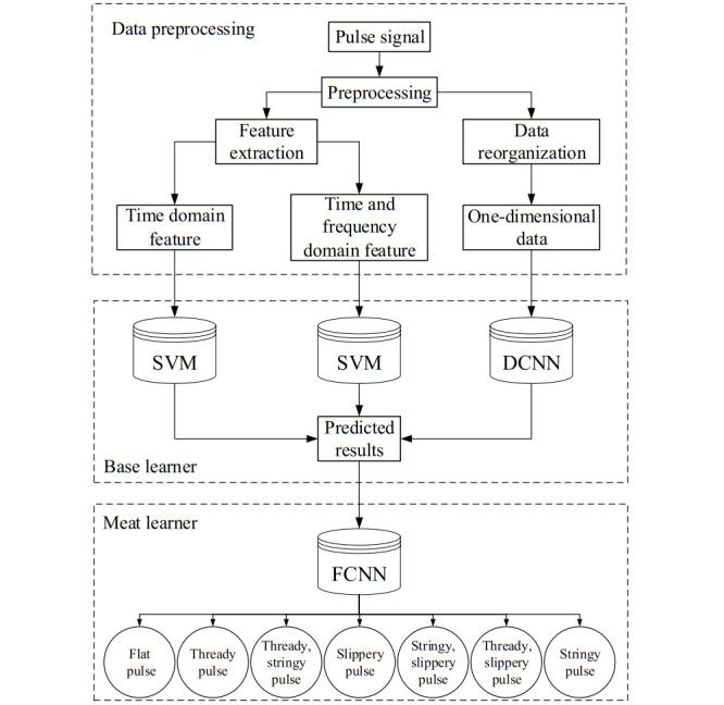https://cdn.ncbi.nlm.nih.gov/pmc/blobs/52f3/8569546/e0a5b622c235/medinform_v9i10e28039_fig1.jpg