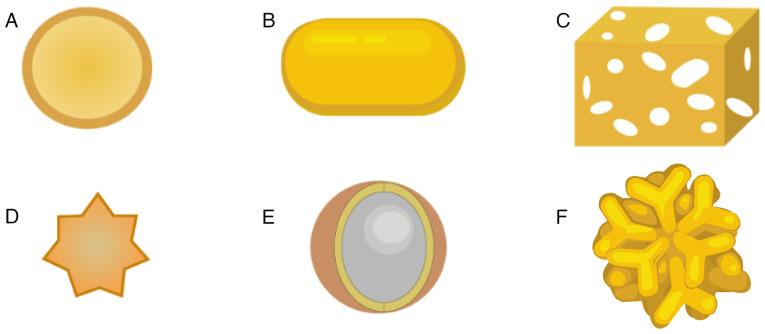 https://cdn.ncbi.nlm.nih.gov/pmc/blobs/52f5/11481100/46a35e0077cc/ol-28-06-14723-g02.jpg
