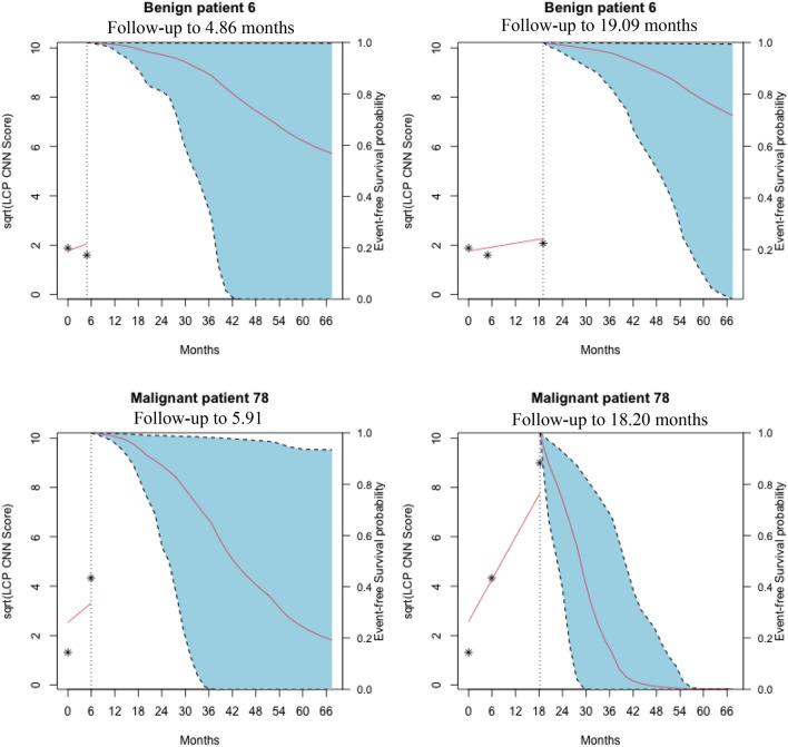 https://cdn.ncbi.nlm.nih.gov/pmc/blobs/52f6/10105767/49877f6bb867/41598_2023_33098_Fig3_HTML.jpg