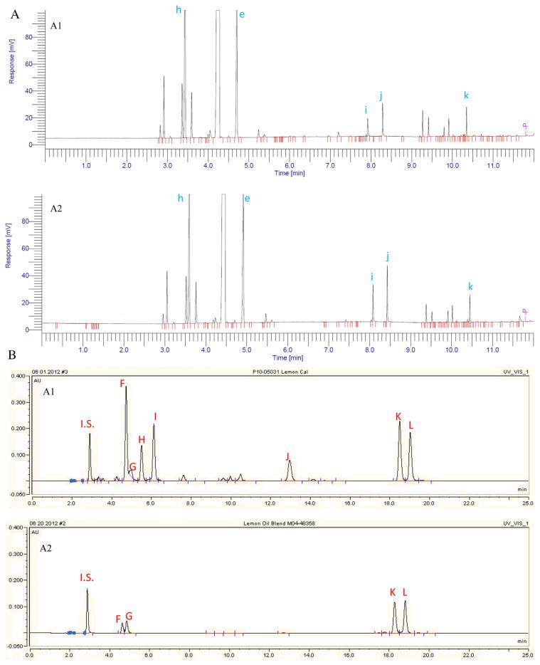 https://cdn.ncbi.nlm.nih.gov/pmc/blobs/52f6/9351747/58a7a2a410ad/jfda-23-01-030f6.jpg