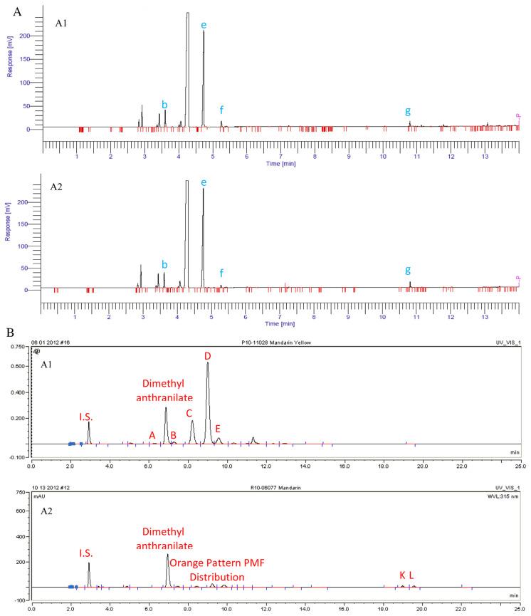https://cdn.ncbi.nlm.nih.gov/pmc/blobs/52f6/9351747/f34227eb02d7/jfda-23-01-030f5.jpg