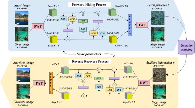 https://cdn.ncbi.nlm.nih.gov/pmc/blobs/52f8/11888862/d038c9397264/peerj-cs-11-2668-g001.jpg