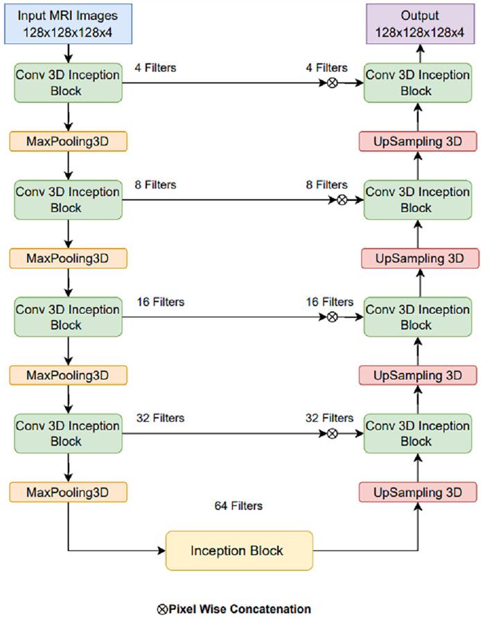 https://cdn.ncbi.nlm.nih.gov/pmc/blobs/52f8/12190573/180052a94967/peerj-cs-11-2787-g004.jpg