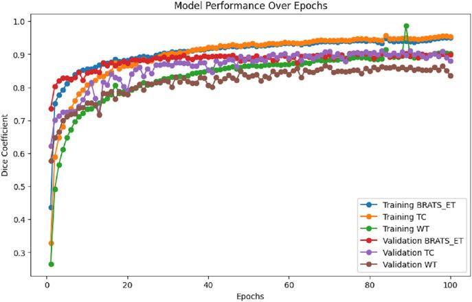 https://cdn.ncbi.nlm.nih.gov/pmc/blobs/52f8/12190573/da07cb568429/peerj-cs-11-2787-g007.jpg