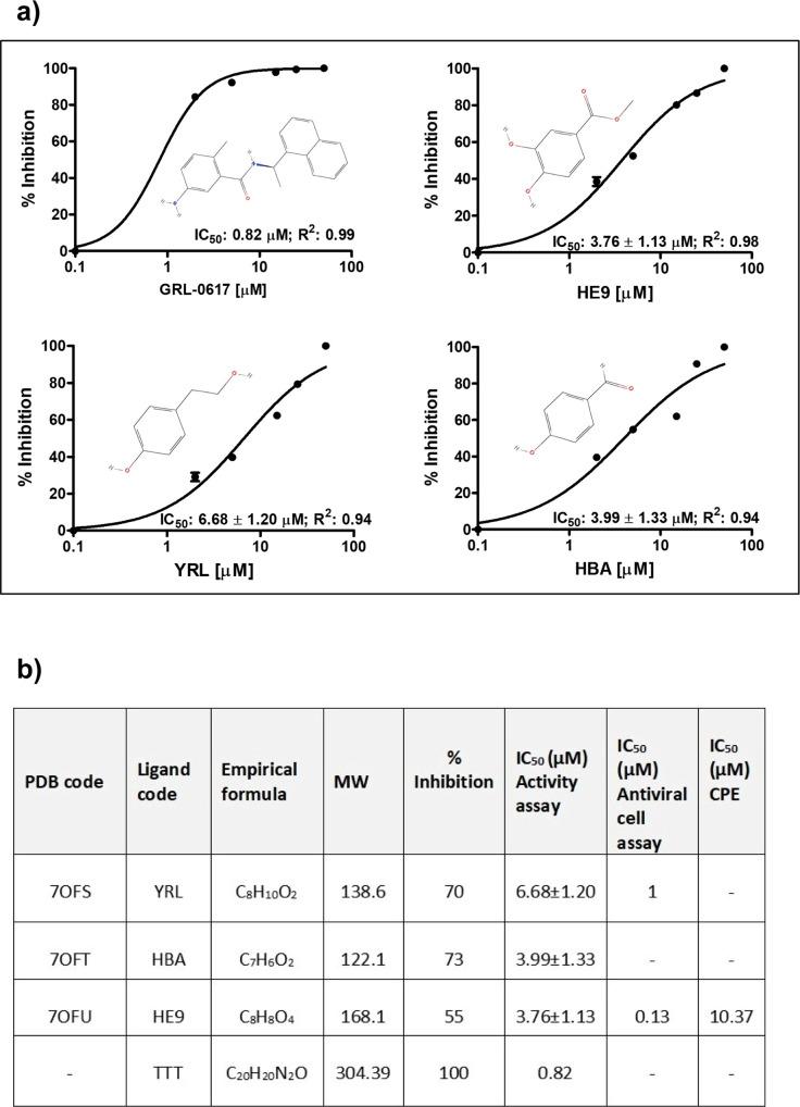 https://cdn.ncbi.nlm.nih.gov/pmc/blobs/52f8/9372075/17ccdb175032/42003_2022_3737_Fig3_HTML.jpg