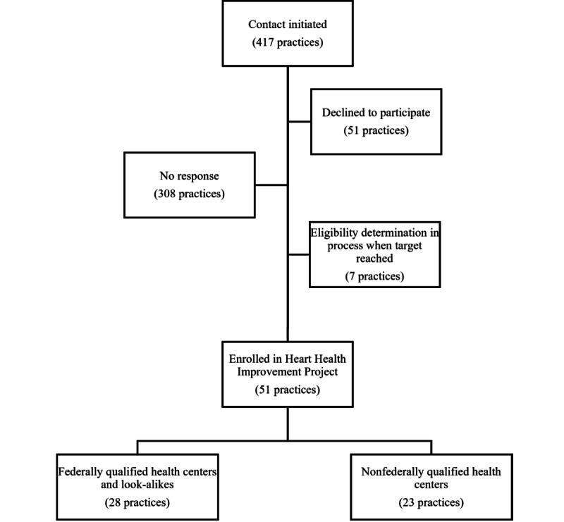 https://cdn.ncbi.nlm.nih.gov/pmc/blobs/52f9/11699498/4c686a1a5c30/resprot_v13i1e63685_fig2.jpg
