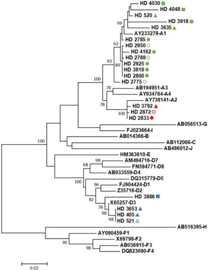 https://cdn.ncbi.nlm.nih.gov/pmc/blobs/52fa/9387460/d9b393a7d90c/gr1.jpg