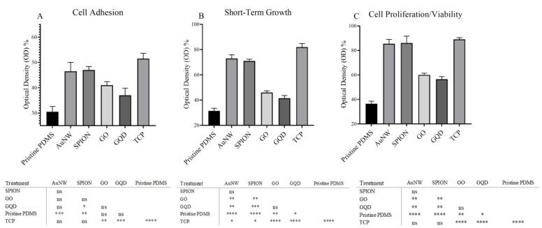 https://cdn.ncbi.nlm.nih.gov/pmc/blobs/52fd/7221996/504e58e50963/nanomaterials-10-00668-g004.jpg