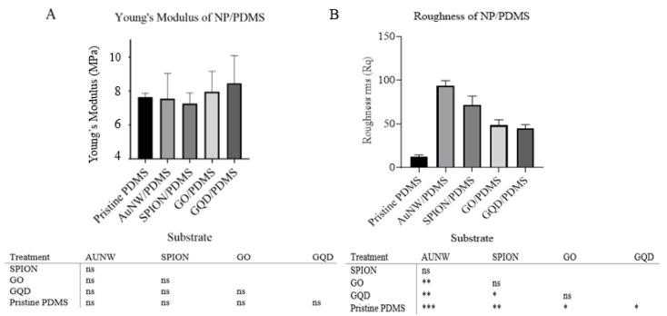 https://cdn.ncbi.nlm.nih.gov/pmc/blobs/52fd/7221996/d34e33228fdf/nanomaterials-10-00668-g003.jpg