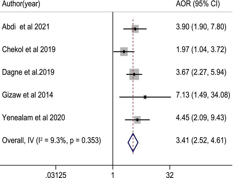 https://cdn.ncbi.nlm.nih.gov/pmc/blobs/52fd/9118835/363d10c50f6c/41182_2022_423_Fig6_HTML.jpg