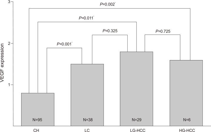 https://cdn.ncbi.nlm.nih.gov/pmc/blobs/52fe/3467432/5562ed7c192f/cmh-18-287-g004.jpg