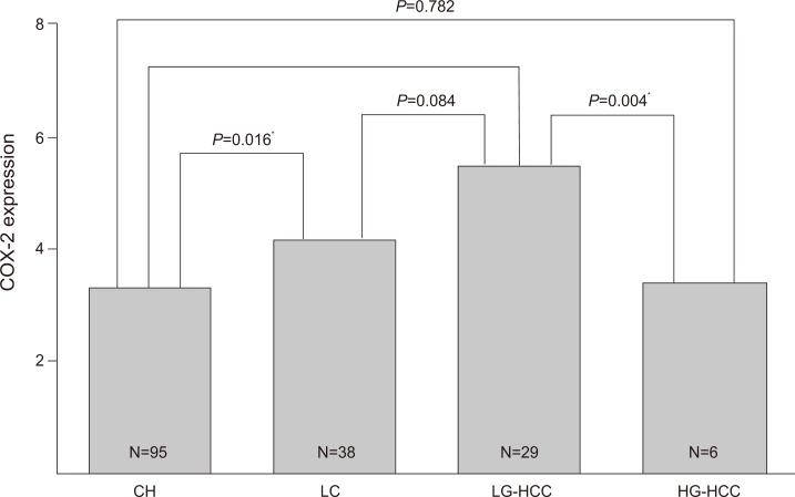 https://cdn.ncbi.nlm.nih.gov/pmc/blobs/52fe/3467432/905407c66f6e/cmh-18-287-g003.jpg