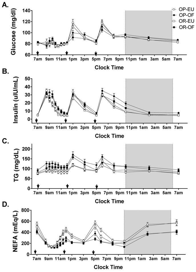 https://cdn.ncbi.nlm.nih.gov/pmc/blobs/52fe/6214358/a783a2eea349/nihms-1505553-f0004.jpg