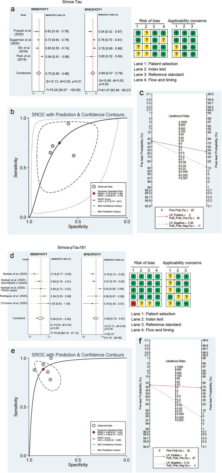 https://cdn.ncbi.nlm.nih.gov/pmc/blobs/52fe/7953695/28fd2285325f/40035_2021_234_Fig4_HTML.jpg