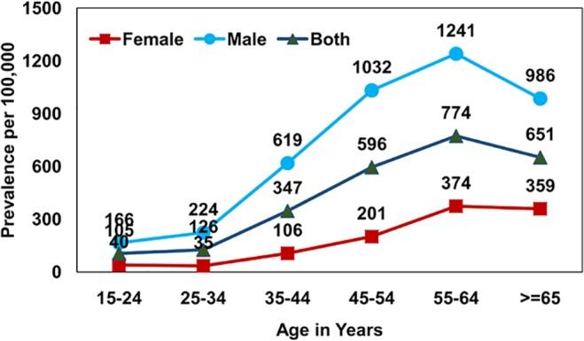 https://cdn.ncbi.nlm.nih.gov/pmc/blobs/5300/4408069/8a81b5e7fbbd/pone.0124260.g003.jpg