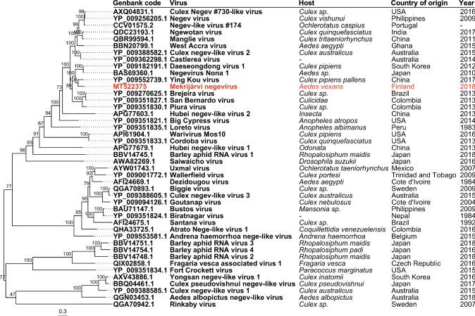 https://cdn.ncbi.nlm.nih.gov/pmc/blobs/5307/7588393/a56f8048d03a/705_2020_4810_Fig2_HTML.jpg