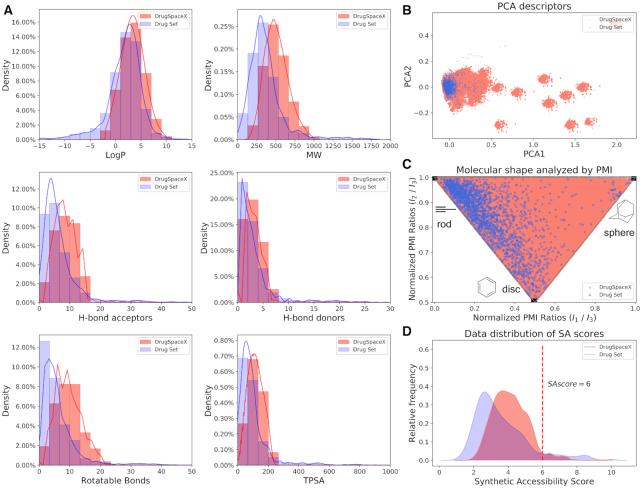 https://cdn.ncbi.nlm.nih.gov/pmc/blobs/5307/7778939/1f7a78d64c58/gkaa920fig2.jpg