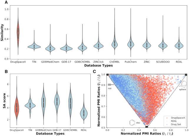https://cdn.ncbi.nlm.nih.gov/pmc/blobs/5307/7778939/97b35a1ad89e/gkaa920fig3.jpg