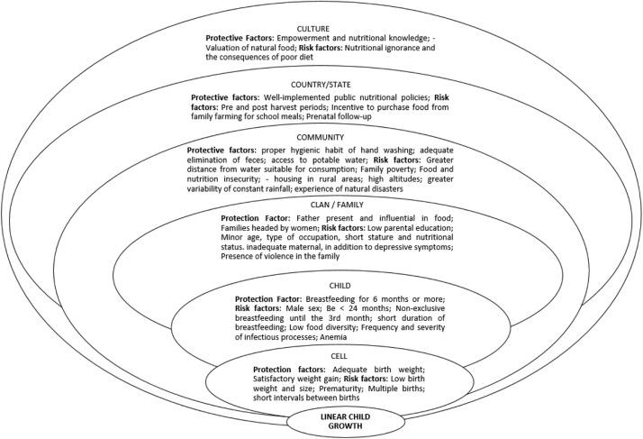 https://cdn.ncbi.nlm.nih.gov/pmc/blobs/5309/10202738/7fa24fd78e77/gr2.jpg