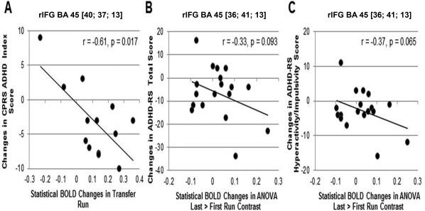 https://cdn.ncbi.nlm.nih.gov/pmc/blobs/530a/6866759/95bc56f0b7cc/HBM-38-3190-g003.jpg