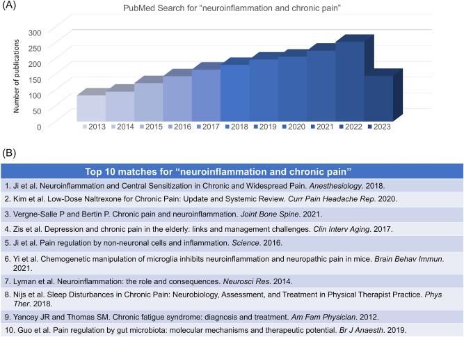 https://cdn.ncbi.nlm.nih.gov/pmc/blobs/530d/10811354/10b2f7231769/j_mr-2023-0034_fig_007.jpg
