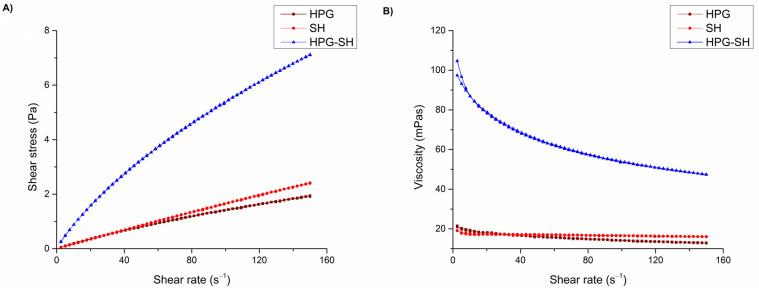 https://cdn.ncbi.nlm.nih.gov/pmc/blobs/530d/12030226/b3b5c608f490/pharmaceutics-17-00517-g001.jpg